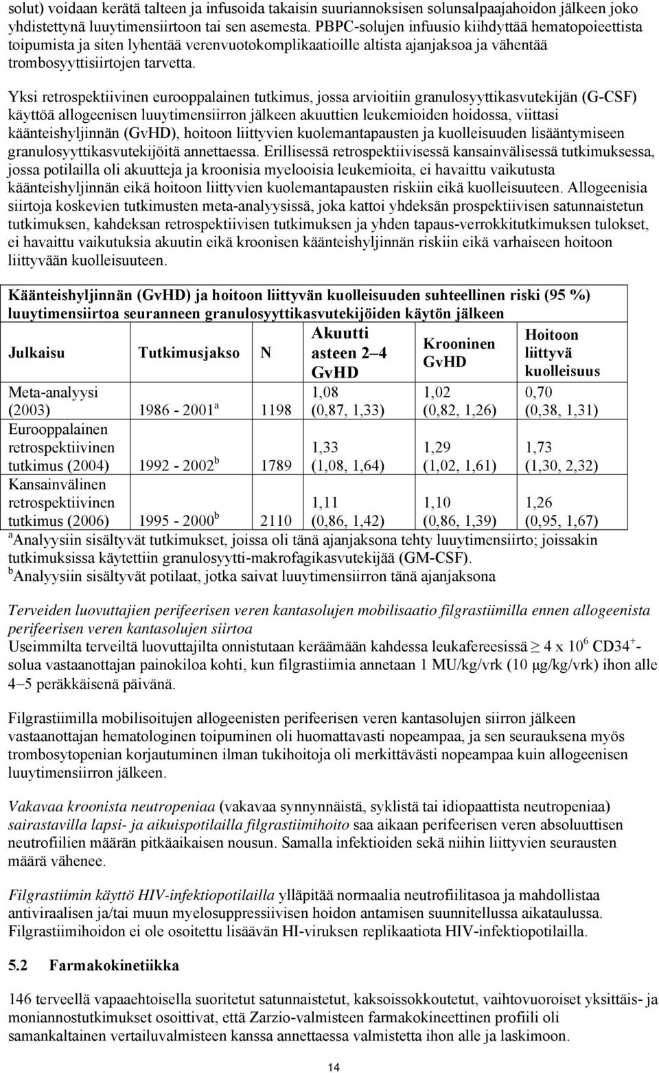 Yksi retrospektiivinen eurooppalainen tutkimus, jossa arvioitiin granulosyyttikasvutekijän (G-CSF) käyttöä allogeenisen luuytimensiirron jälkeen akuuttien leukemioiden hoidossa, viittasi