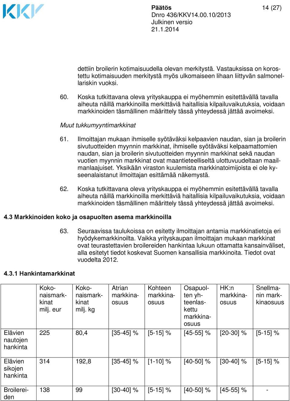 yhteydessä jättää avoimeksi. Muut tukkumyyntimarkkinat 61.