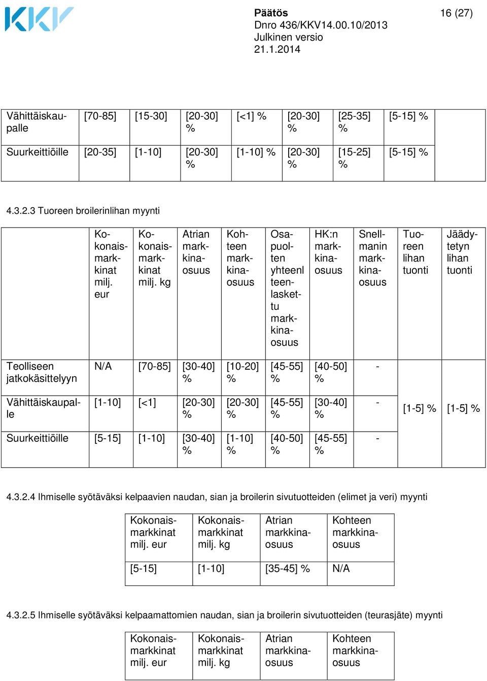 kg Atrian Kohteen Osapuolten yhteenl teenlaskettu HK:n Snellmanin Tuoreen lihan tuonti Jäädytetyn lihan tuonti Teolliseen jatkokäsittelyyn N/A [70-85] [30-40] [10-20] [45-55] [40-50] -