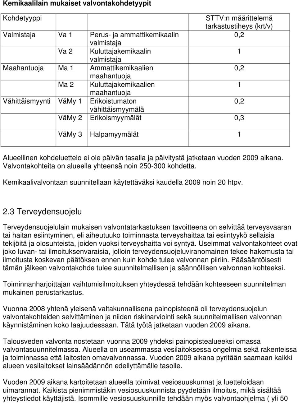 1 Alueellinen kohdeluettelo ei ole päivän tasalla ja päivitystä jatketaan vuoden 2009 aikana. Valvontakohteita on alueella yhteensä noin 250-300 kohdetta.