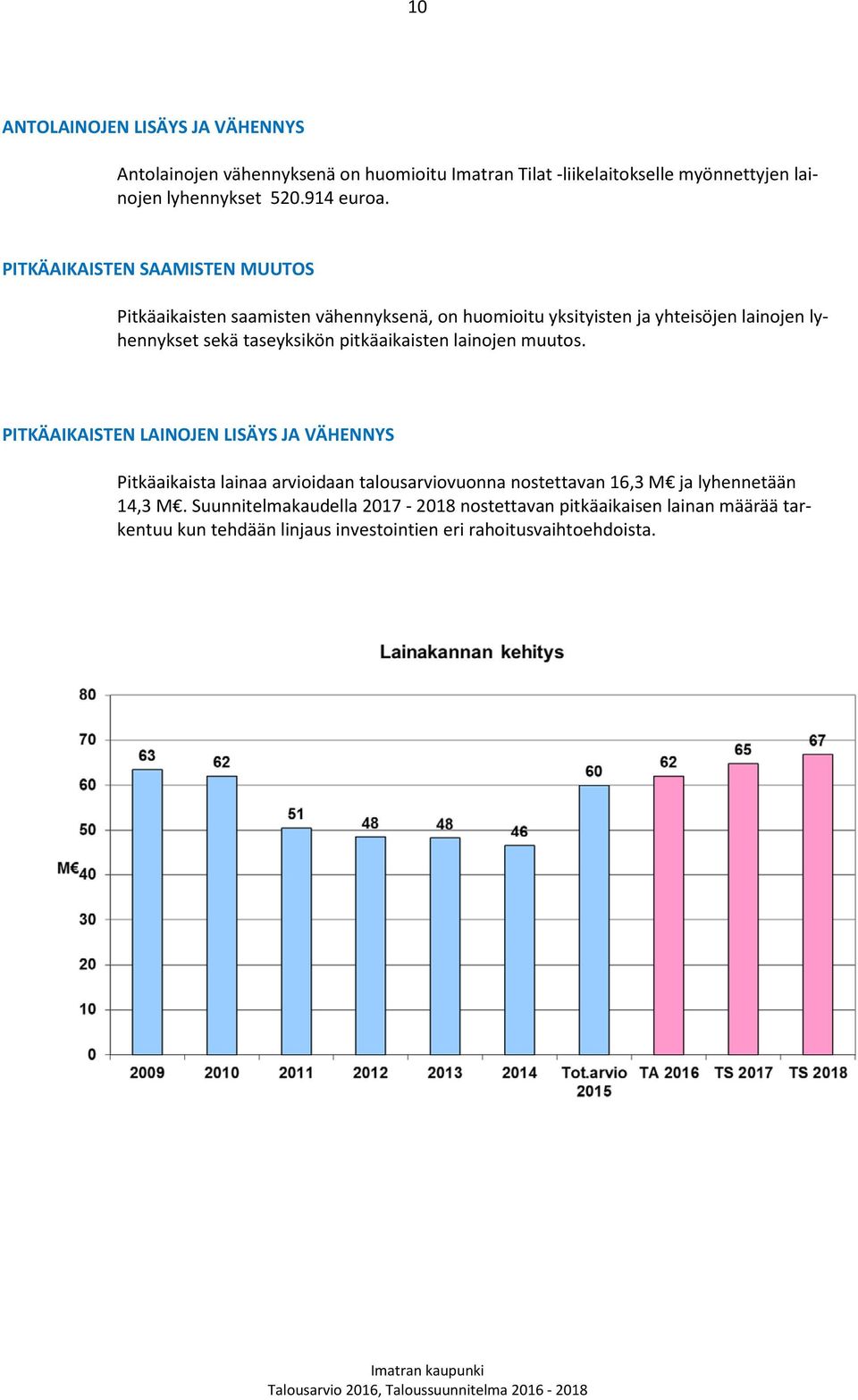 pitkäaikaisten lainojen muutos.