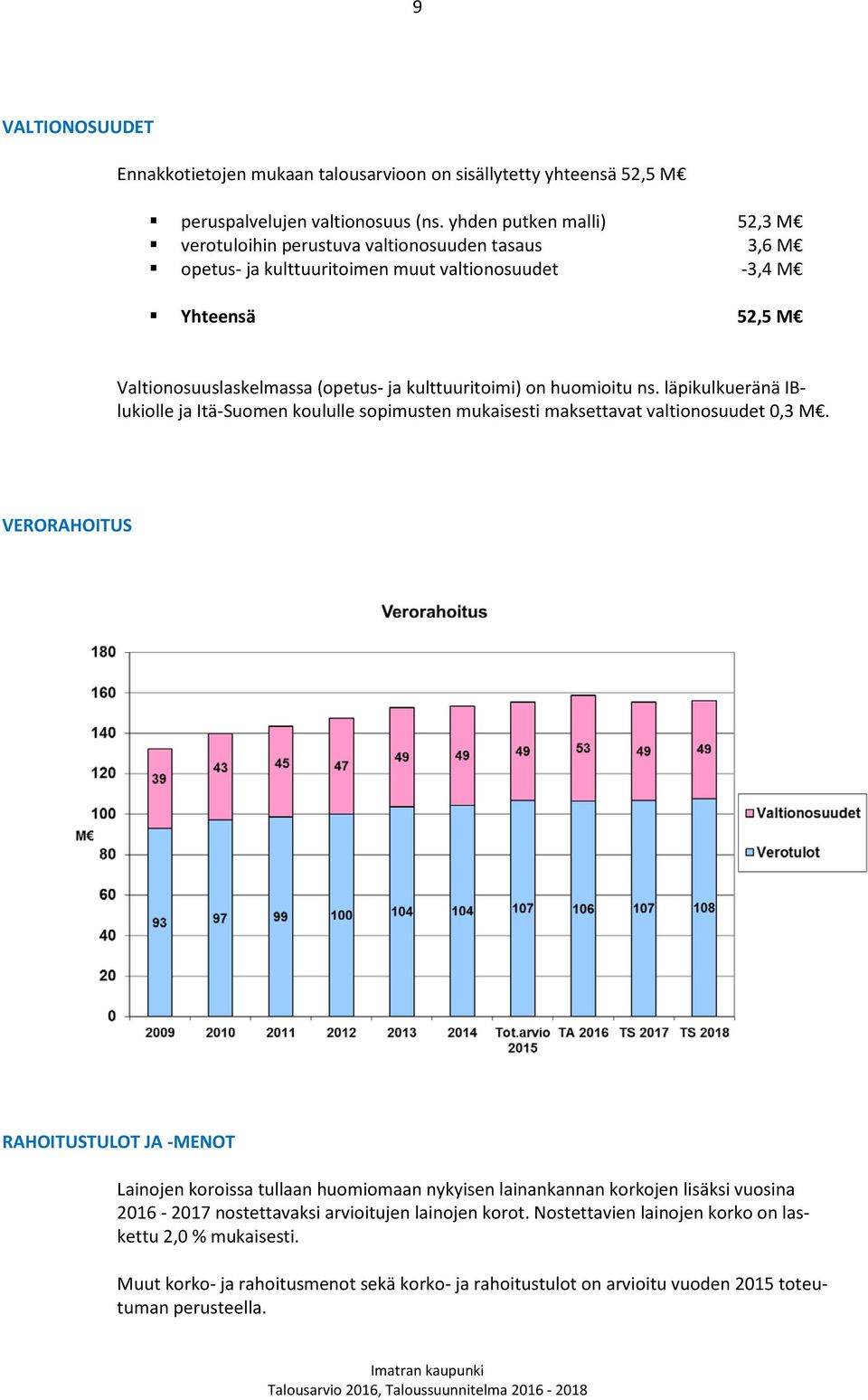 kulttuuritoimi) on huomioitu ns. läpikulkueränä IBlukiolle ja Itä-Suomen koululle sopimusten mukaisesti maksettavat valtionosuudet 0,3 M.