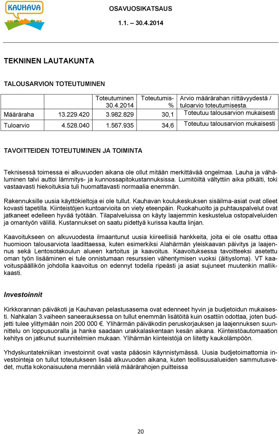 935 34,6 Toteutuu talousarvion mukaisesti TAVOITTEIDEN TOTEUTUMINEN JA TOIMINTA Teknisessä toimessa ei alkuvuoden aikana ole ollut mitään merkittävää ongelmaa.