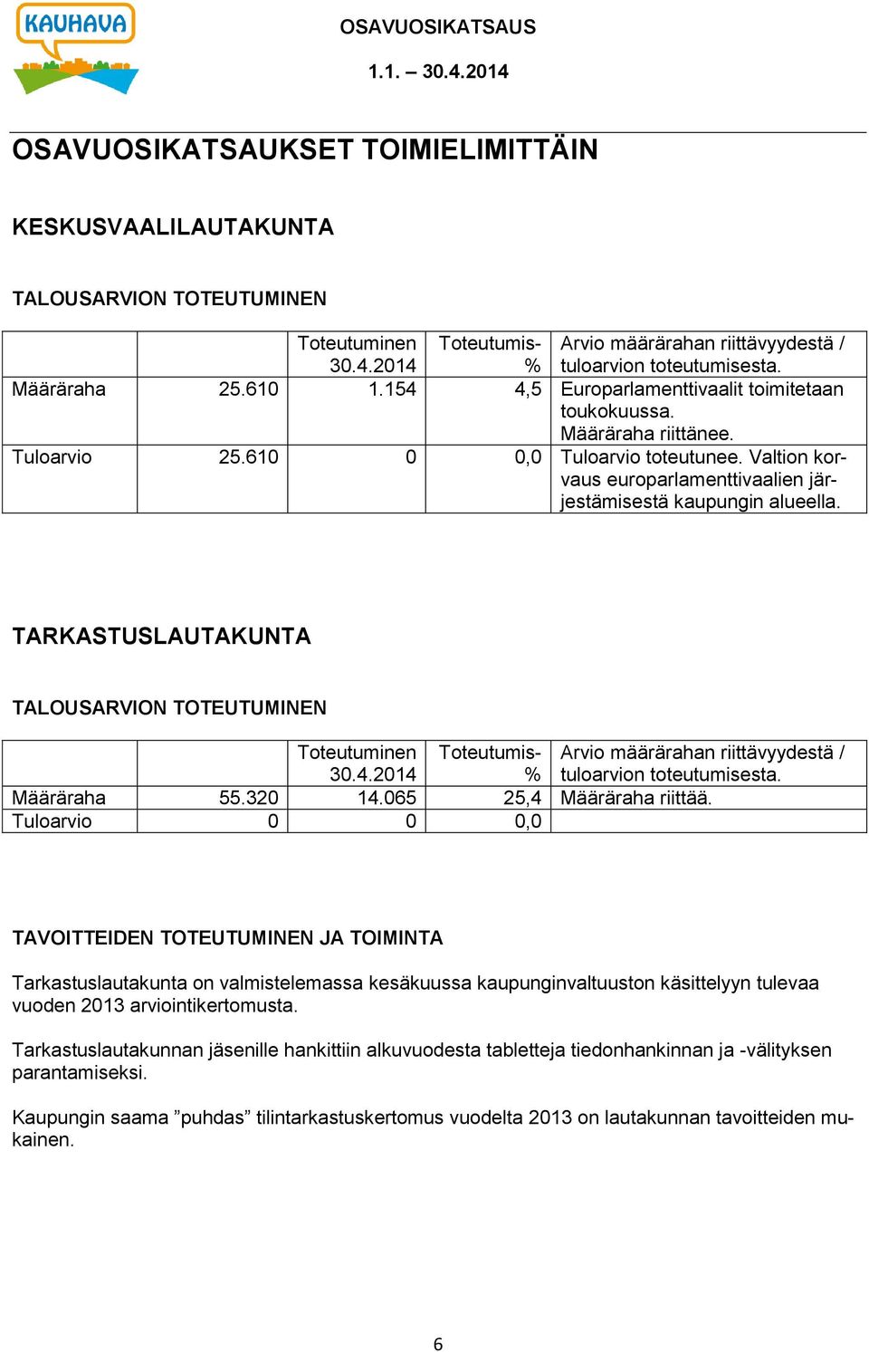 TARKASTUSLAUTAKUNTA TALOUSARVION TOTEUTUMINEN Toteutuminen 30.4.2014 Toteutumis- % Arvio määrärahan riittävyydestä / tuloarvion toteutumisesta. Määräraha 55.320 14.065 25,4 Määräraha riittää.