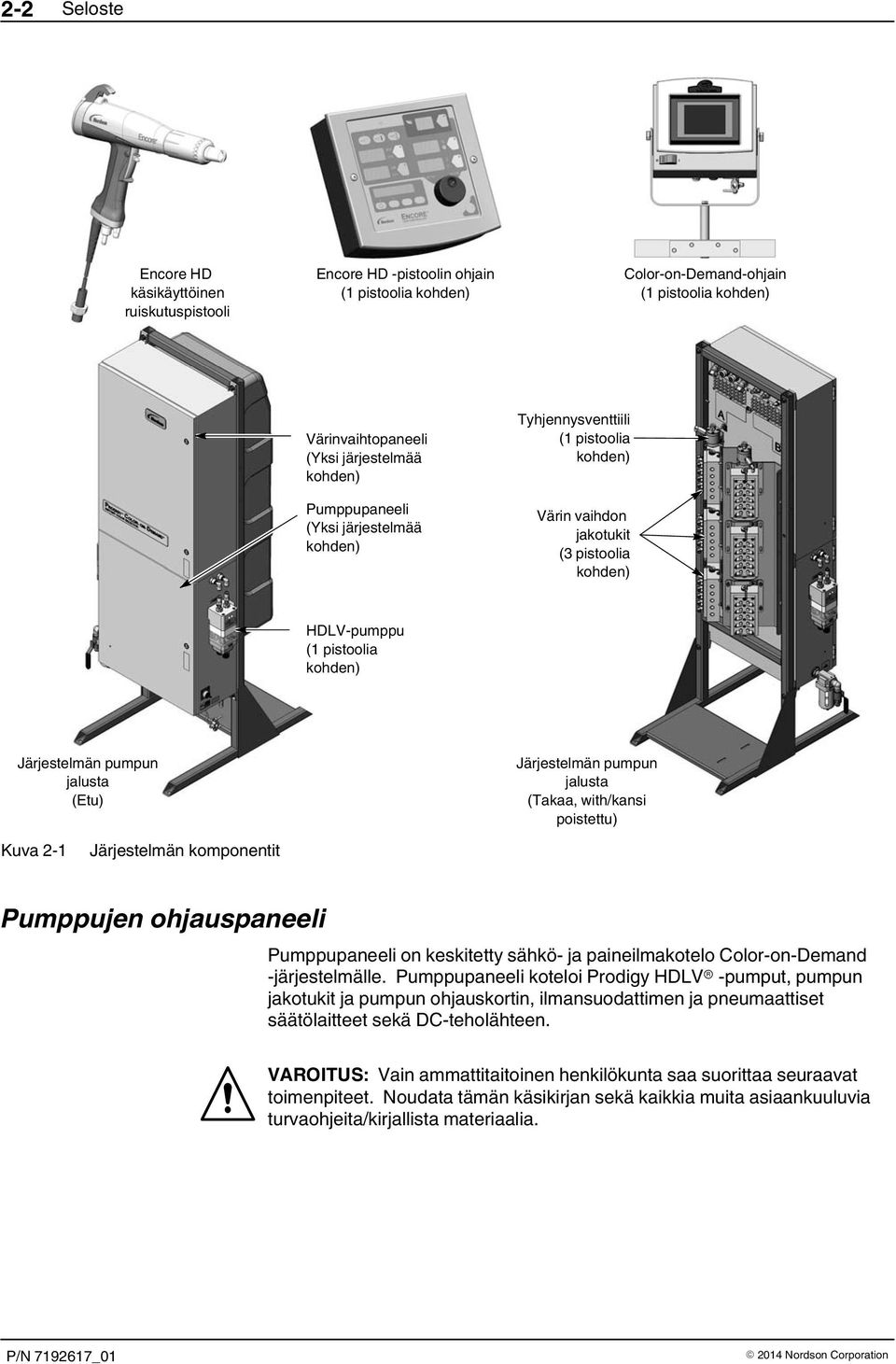 Järjestelmän pumpun jalusta (Takaa, with/kansi poistettu) Kuva Järjestelmän komponentit Pumppujen ohjauspaneeli Pumppupaneeli on keskitetty sähkö- ja paineilmakotelo Color-on-Demand -järjestelmälle.