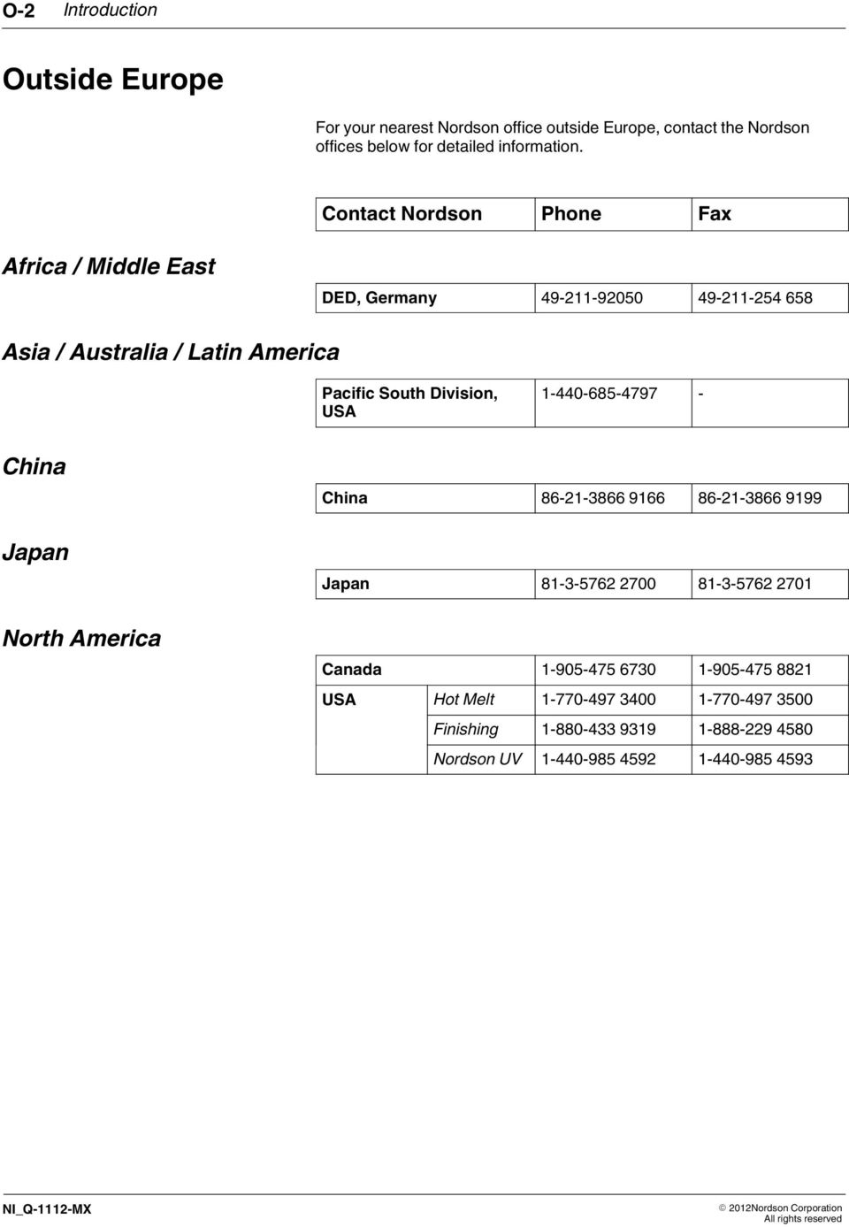 Contact Nordson Phone Fax Africa / Middle East DED, Germany 9 9050 9 5 658 Asia / Australia / Latin America Pacific South Division,