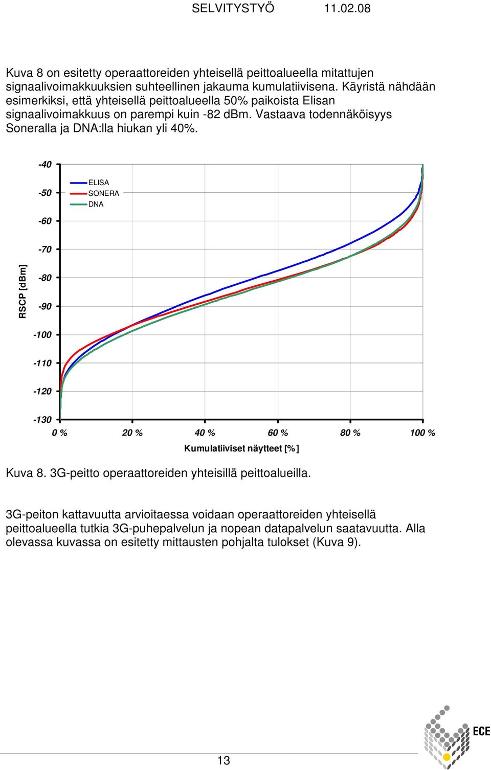 Vastaava todennäköisyys Soneralla ja DNA:lla hiukan yli 40%.