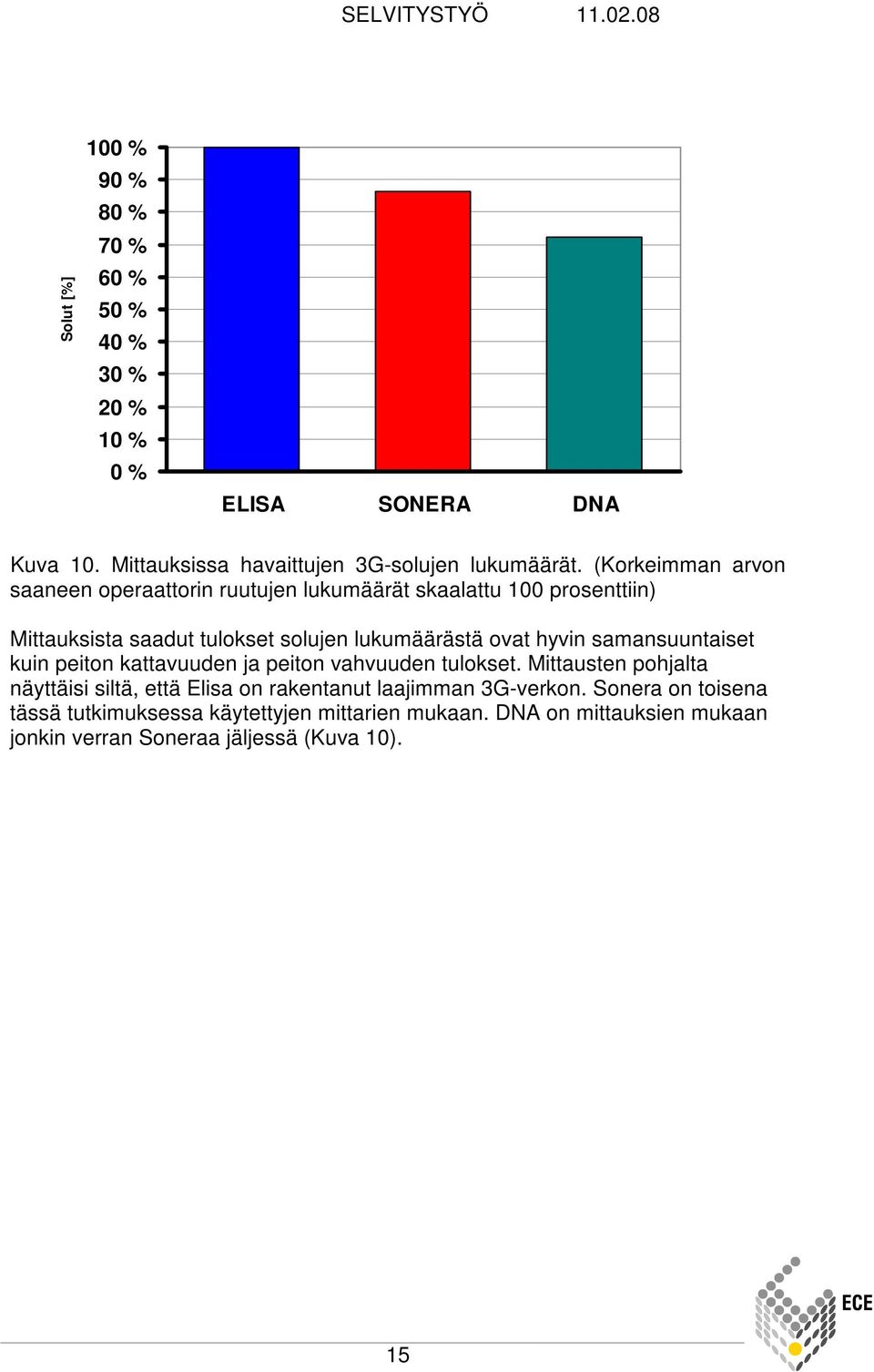 hyvin samansuuntaiset kuin peiton kattavuuden ja peiton vahvuuden tulokset.