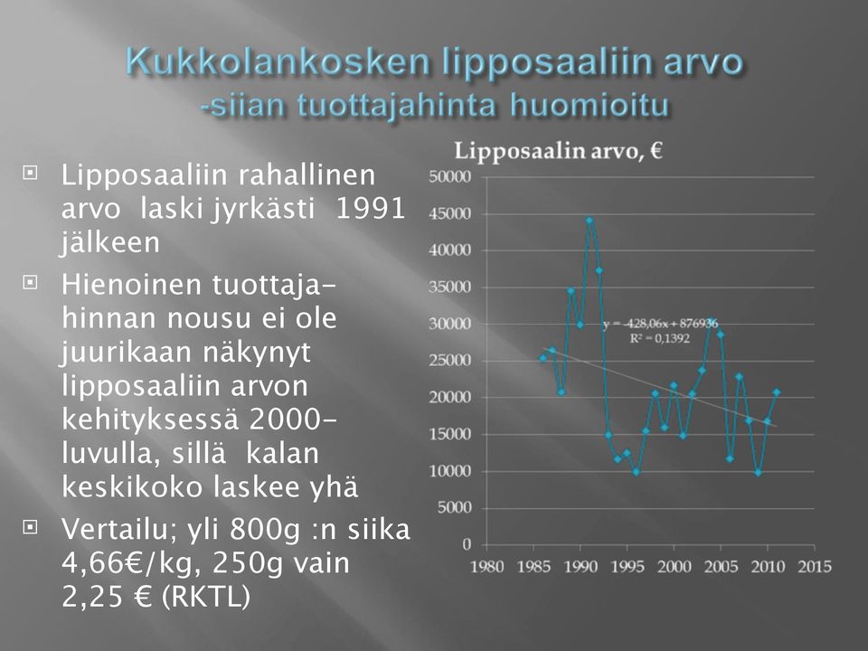 lipposaaliin arvon kehityksessä 2000- luvulla, sillä kalan
