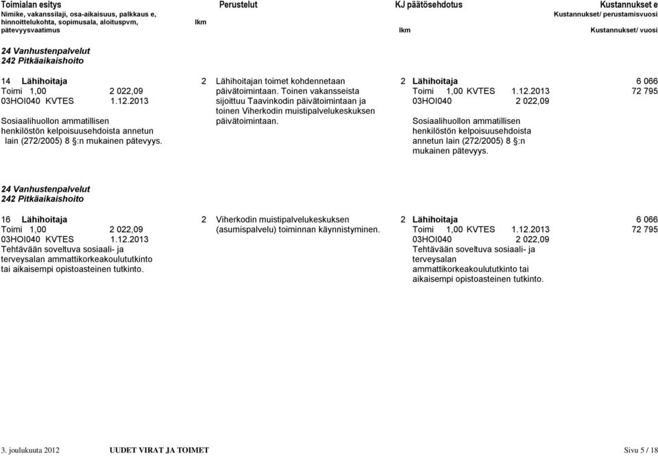 Sosiaalihuollon ammatillisen henkilöstön kelpoisuusehdoista annetun lain (272/2005) 8 :n mukainen pätevyys.