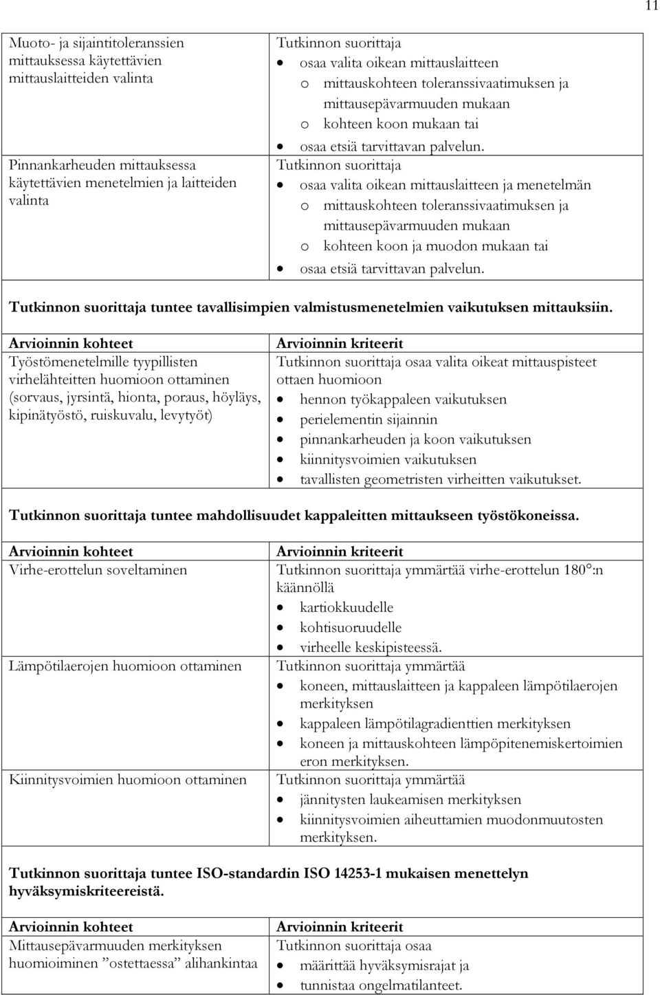 osaa valita oikean mittauslaitteen ja menetelmän o mittauskohteen toleranssivaatimuksen ja mittausepävarmuuden mukaan o kohteen koon ja muodon mukaan tai osaa etsiä tarvittavan palvelun.