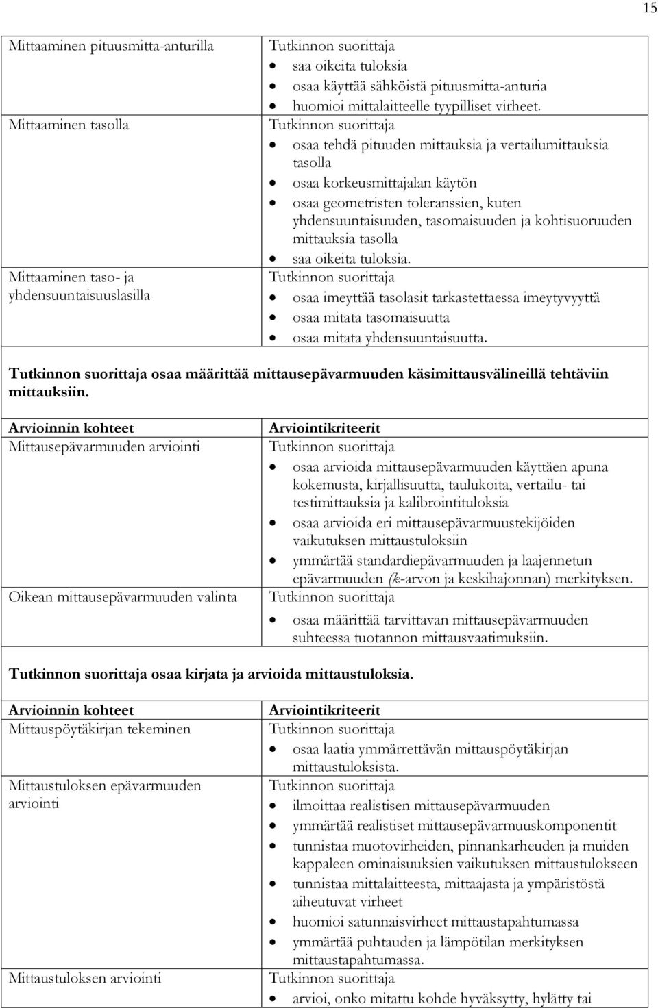 osaa tehdä pituuden mittauksia ja vertailumittauksia tasolla osaa korkeusmittajalan käytön osaa geometristen toleranssien, kuten yhdensuuntaisuuden, tasomaisuuden ja kohtisuoruuden mittauksia tasolla