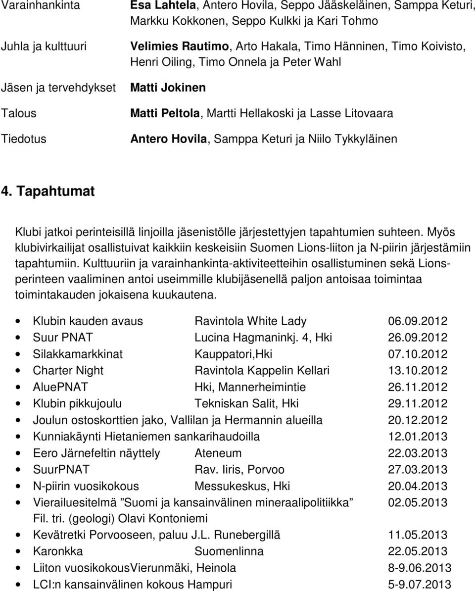 4. Tapahtumat Klubi jatkoi perinteisillä linjoilla jäsenistölle järjestettyjen tapahtumien suhteen.