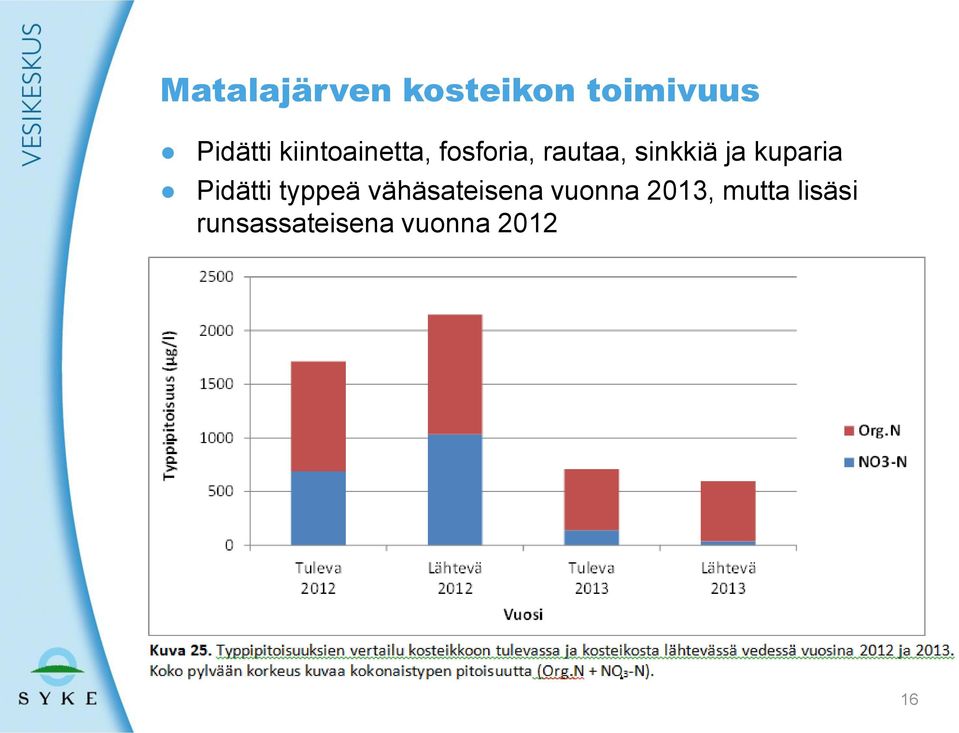 kuparia Pidätti typpeä vähäsateisena vuonna