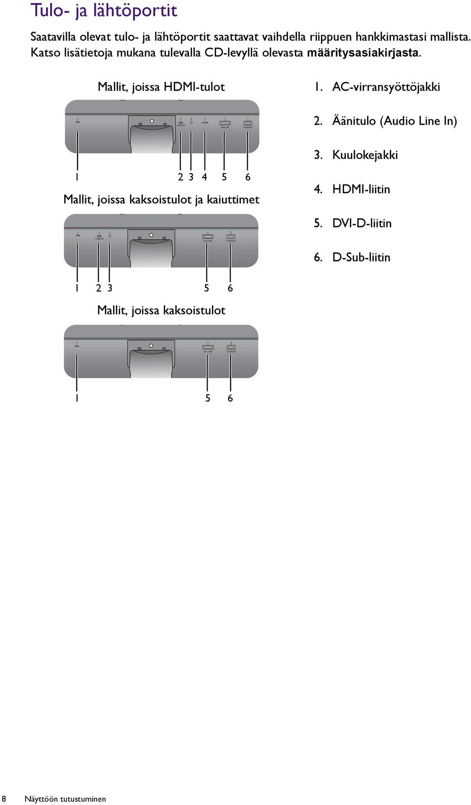 AC-virransyöttöjakki 2. Äänitulo (Audio Line In) 3.