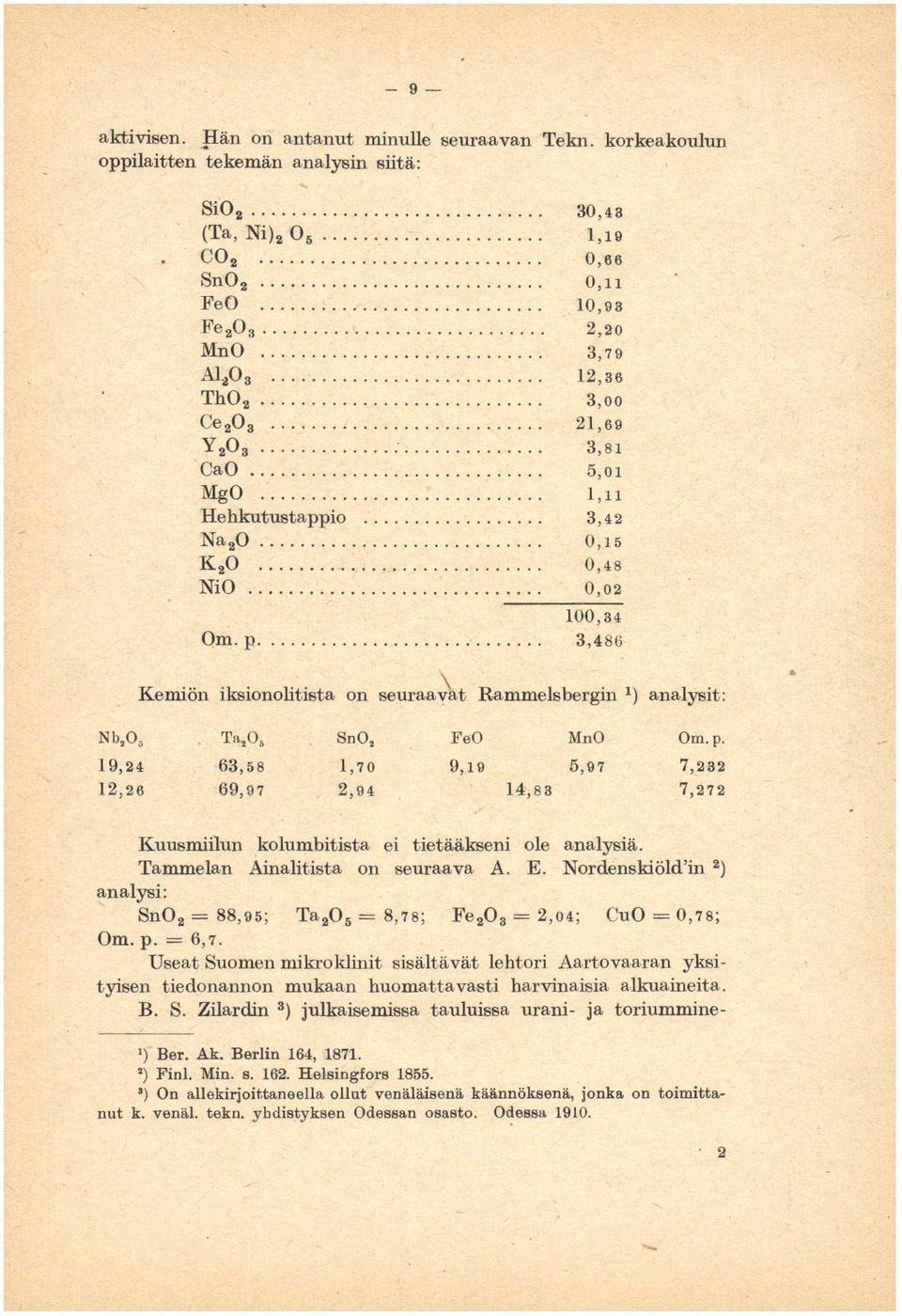 .. :.... 3,81 CaO.... MgO Mgo.... Hehkutustappio.... NarO 2 0.... 5,01 1,11 11 3,42 0,15 0,t5 KrO 2 0.... 0,48 8 NiO Nio.... 0,02 Om.p O*.p..... 100,34 a+ 3,486 Kemiön iksionolitista iksionolitiet& on Beura*rr\t seuraay t Rammelsbergin Ru,**"lsbergin 1) analysit: FeO Nb,06 Nb,O.