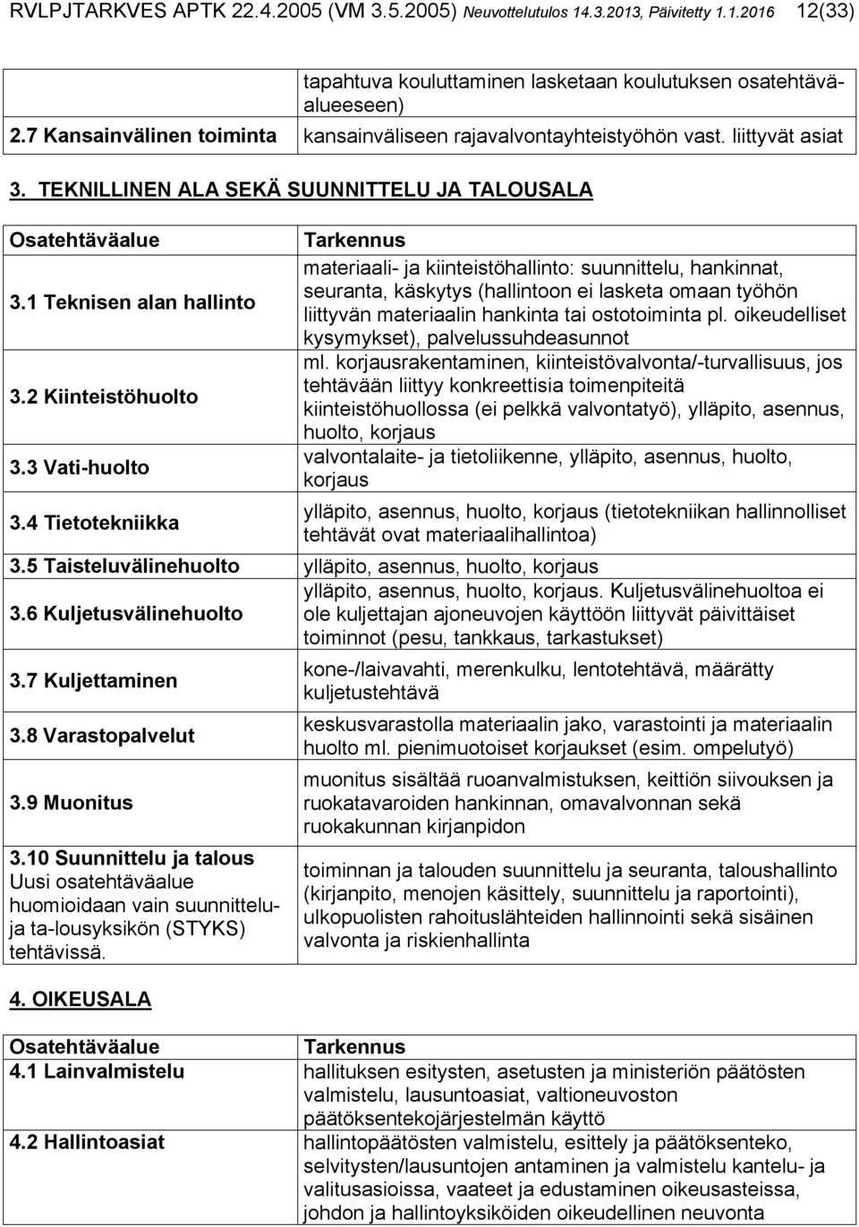 2 Kiinteistöhuolto 3.3 Vati-huolto 3.