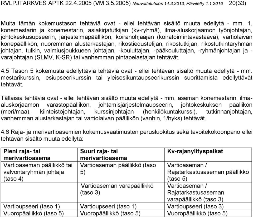 1.2016 20(33) Muita tämän kokemustason tehtäviä ovat - ellei tehtävän sisältö muuta edellytä - mm. 1.