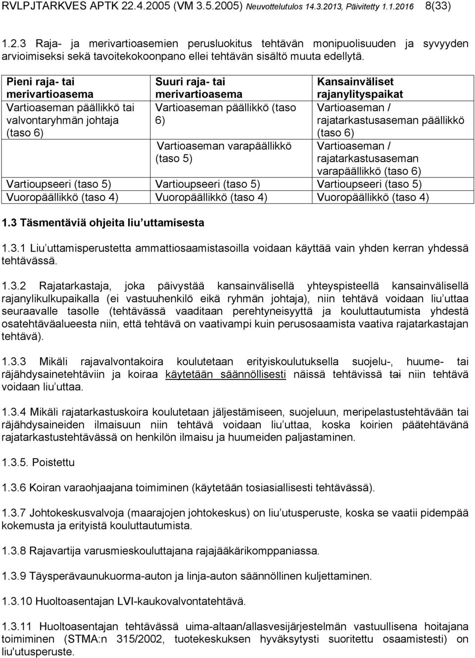 Kansainväliset rajanylityspaikat Vartioaseman / rajatarkastusaseman päällikkö (taso 6) Vartioaseman / rajatarkastusaseman varapäällikkö (taso 6) Vartioupseeri (taso 5) Vartioupseeri (taso 5)