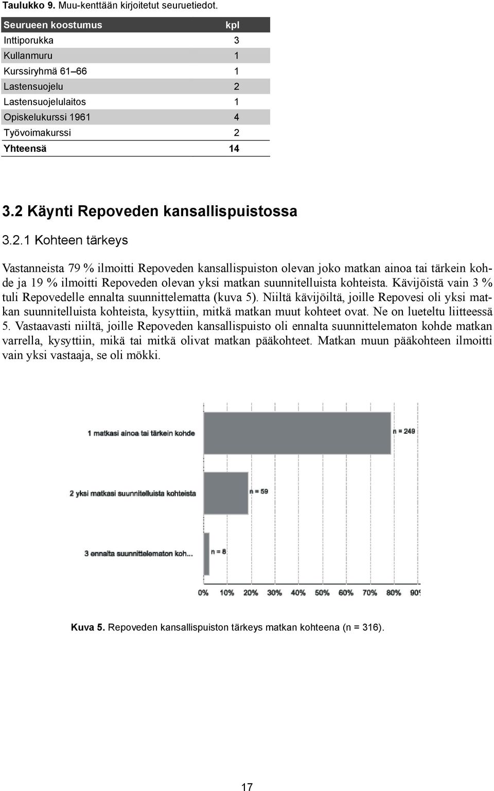 2 Käynti Repoveden kansallispuistossa 3.2.1 Kohteen tärkeys Vastanneista 79 % ilmoitti Repoveden kansallispuiston olevan joko matkan ainoa tai tärkein kohde ja 19 % ilmoitti Repoveden olevan yksi matkan suunnitelluista kohteista.