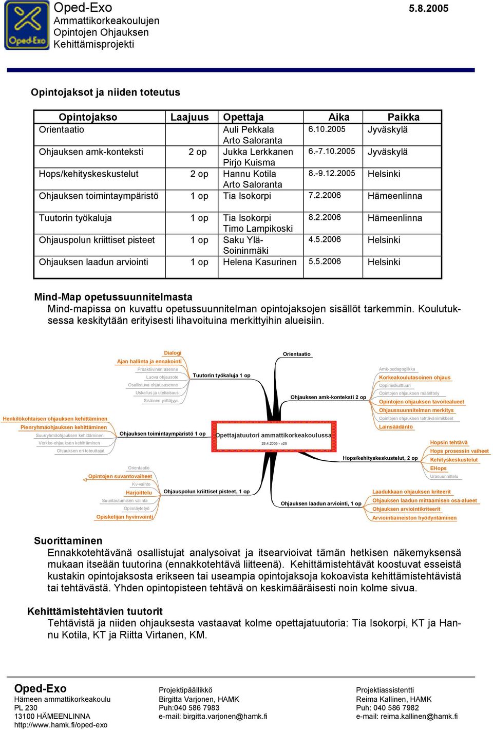 5.2006 Helsinki Soininmäki Ohjauksen laadun arviointi 1 op Helena Kasurinen 5.5.2006 Helsinki Mind-Map opetussuunnitelmasta Mind-mapissa on kuvattu opetussuunnitelman opintojaksojen sisällöt tarkemmin.