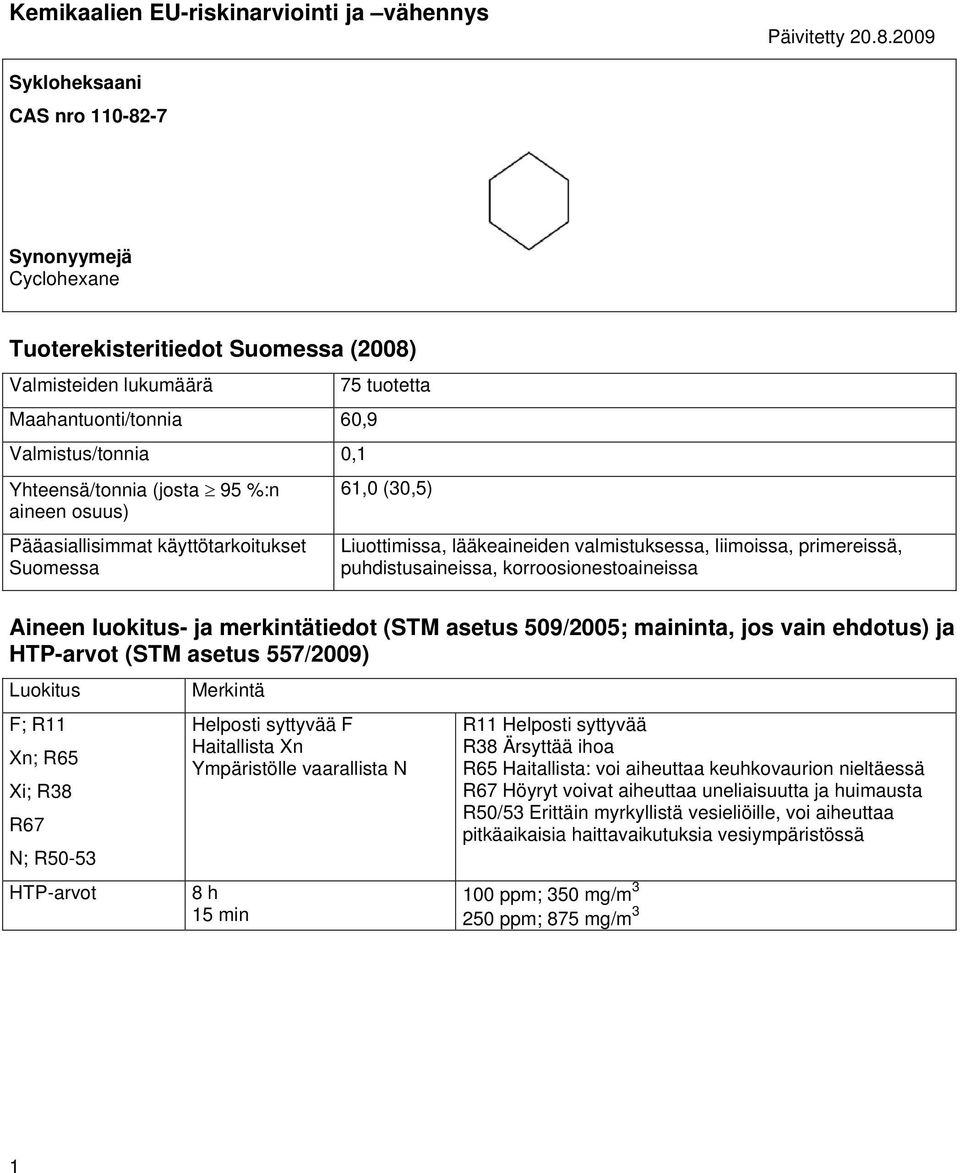 aineen osuus) Pääasiallisimmat käyttötarkoitukset Suomessa 75 tuotetta 61,0 (30,5) Liuottimissa, lääkeaineiden valmistuksessa, liimoissa, primereissä, puhdistusaineissa, korroosionestoaineissa Aineen