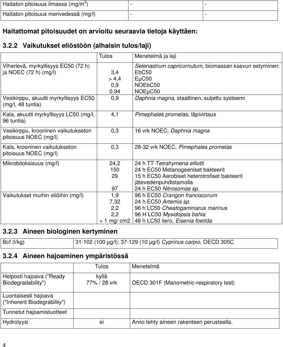 tuntia) Kala, akuutti myrkyllisyys LC50 (mg/l, 96 tuntia) Vesikirppu, krooninen vaikutukseton pitoisuus NOEC (mg/l) Kala, krooninen vaikutukseton pitoisuus NOEC (mg/l) Mikrobitoksisuus (mg/l) 24,2