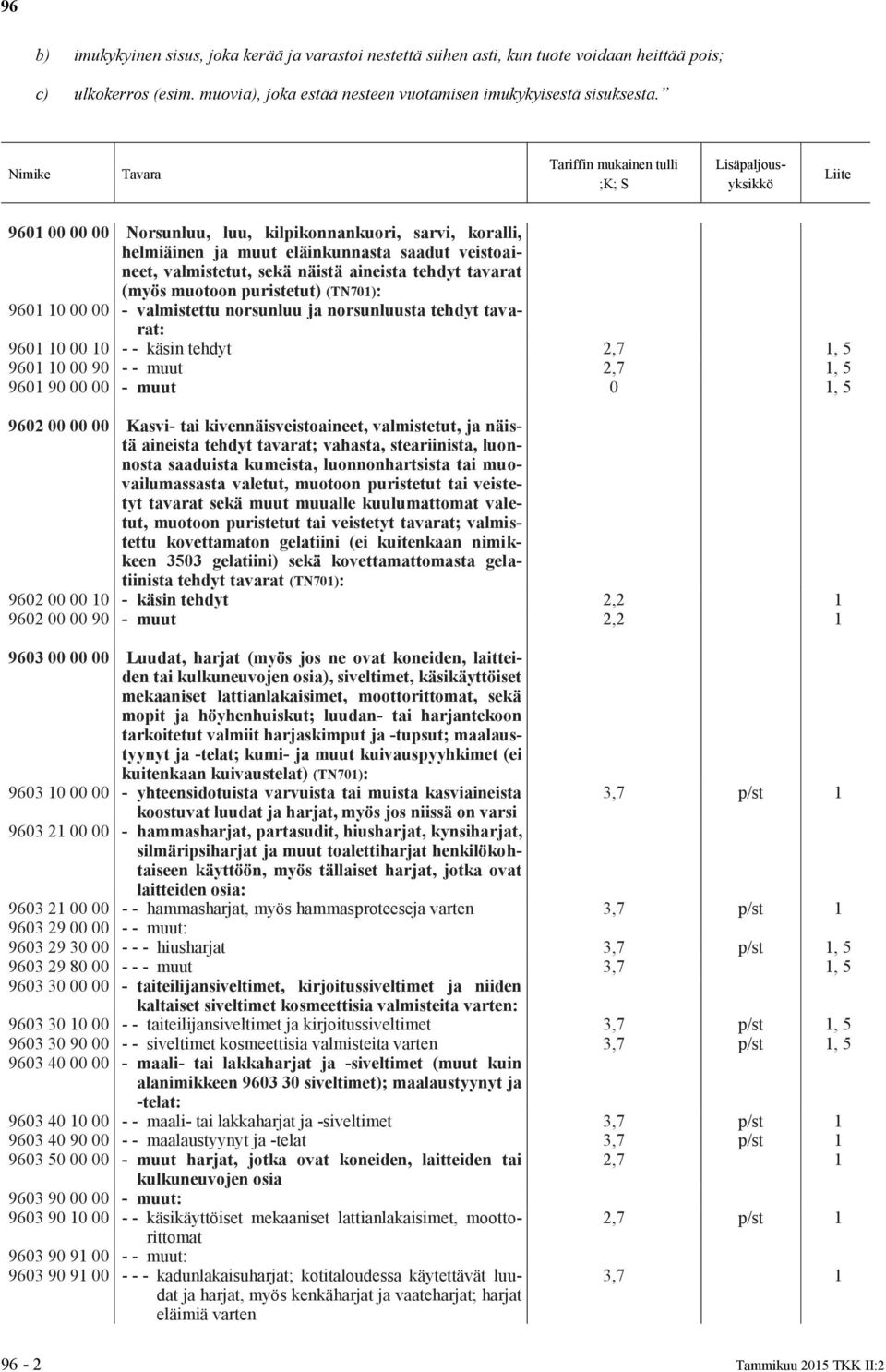 (TN701): 9601 10 00 00 - valmistettu norsunluu ja norsunluusta tehdyt tavarat: 9601 10 00 - - käsin tehdyt 2,7 1, 5 9601 10 00 90 - - muut 2,7 1, 5 9601 90 00 00 - muut, 5 9602 00 00 00 Kasvi- tai