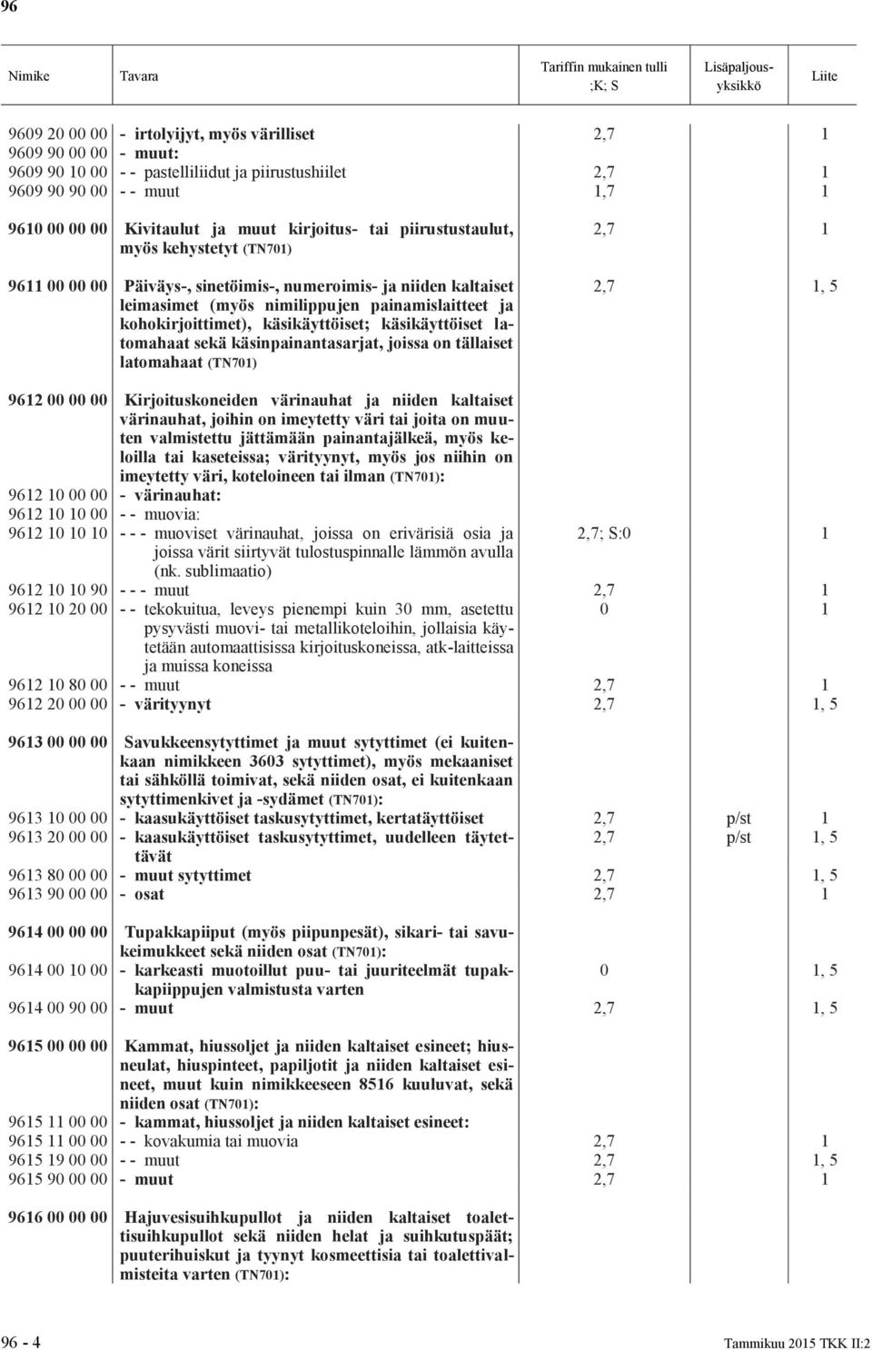 käsikäyttöiset latomahaat sekä käsinpainantasarjat, joissa on tällaiset latomahaat (TN701) 2,7 1 2,7 1, 5 9612 00 00 00 Kirjoituskoneiden värinauhat ja niiden kaltaiset värinauhat, joihin on