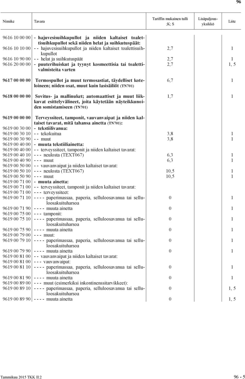 täydelliset koteloineen; niiden osat, muut kuin lasisäiliöt (TN701) 9618 00 00 00 Sovitus- ja mallinuket; automaattiset ja muut liikkuvat esittelyvälineet, joita käytetään näyteikkunoiden