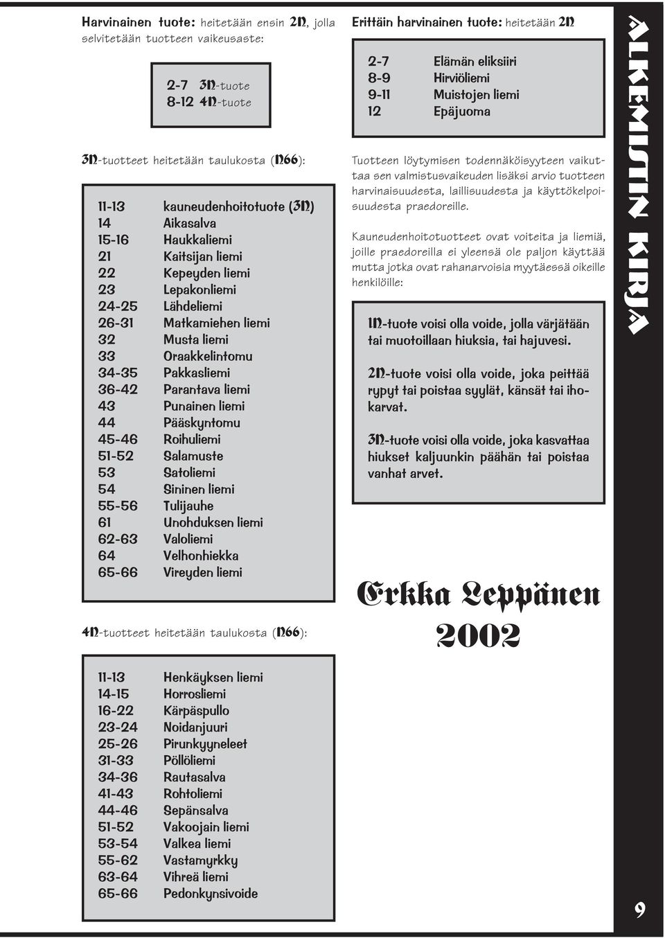 Pääskyntomu 45-46 Roihuliemi 51-52 Salamuste 53 Satoliemi 54 Sininen liemi 55-56 Tulijauhe 61 Unohduksen liemi 62-63 Valoliemi 64 Velhonhiekka 65-66 Vireyden liemi 4N-tuotteet heitetään taulukosta