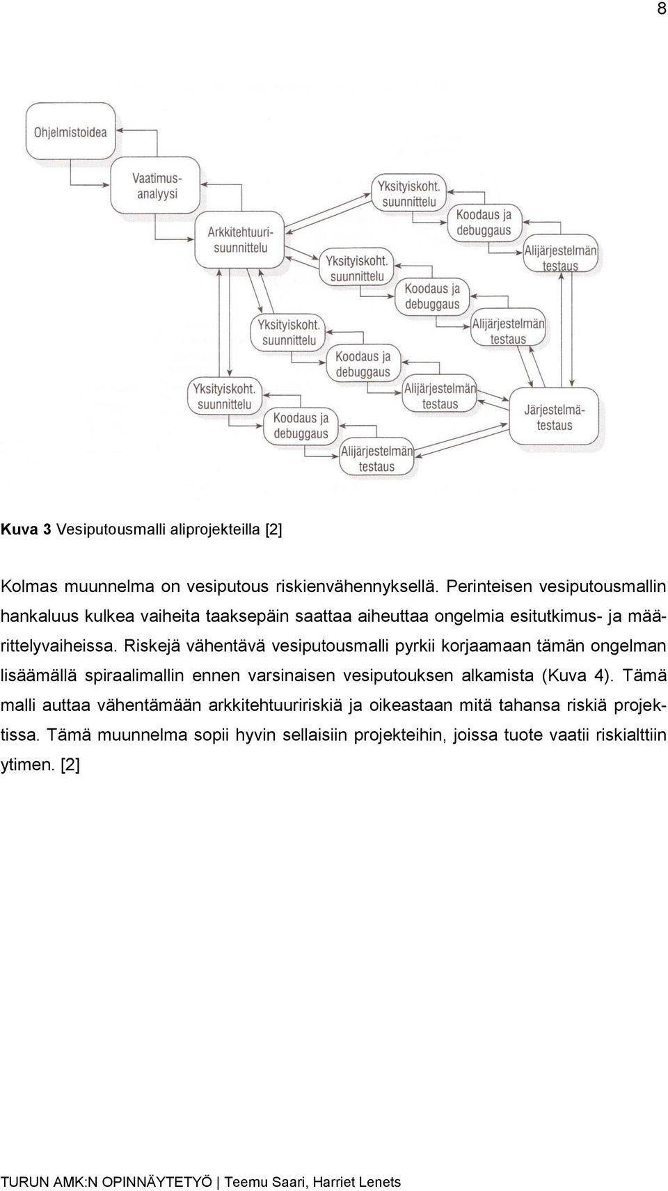 Riskejä vähentävä vesiputousmalli pyrkii korjaamaan tämän ongelman lisäämällä spiraalimallin ennen varsinaisen vesiputouksen alkamista (Kuva