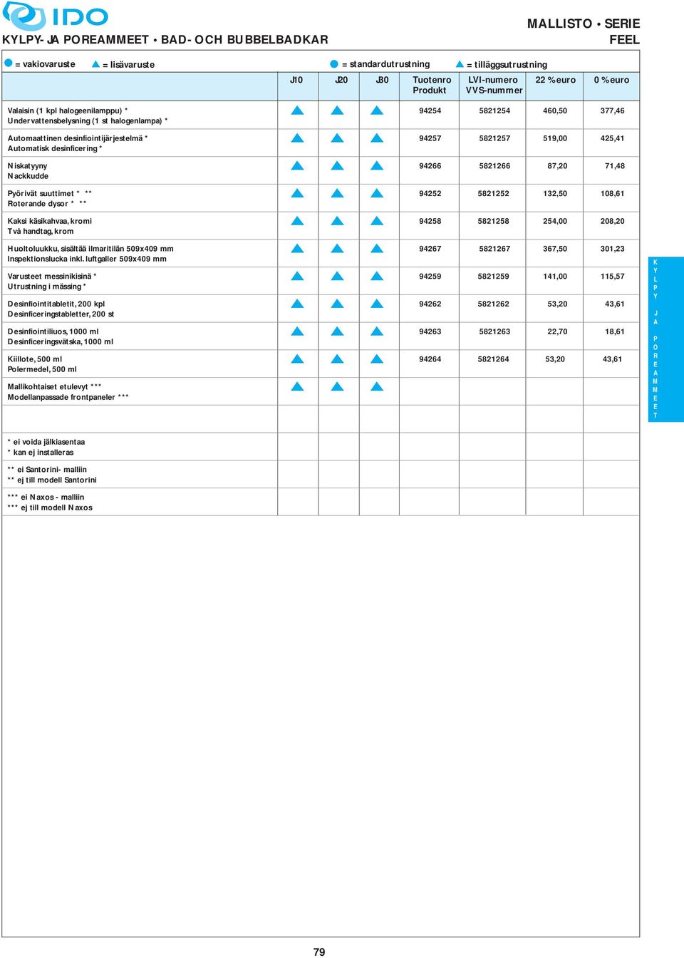 suuttimet * ** oterande dysor * ** 94252 5821252 132,50 108,61 aksi käsikahvaa, kromi vå handtag, krom 94258 5821258 254,00 208,20 Huoltoluukku, sisältää ilmaritilän 509x409 mm Inspektionslucka inkl