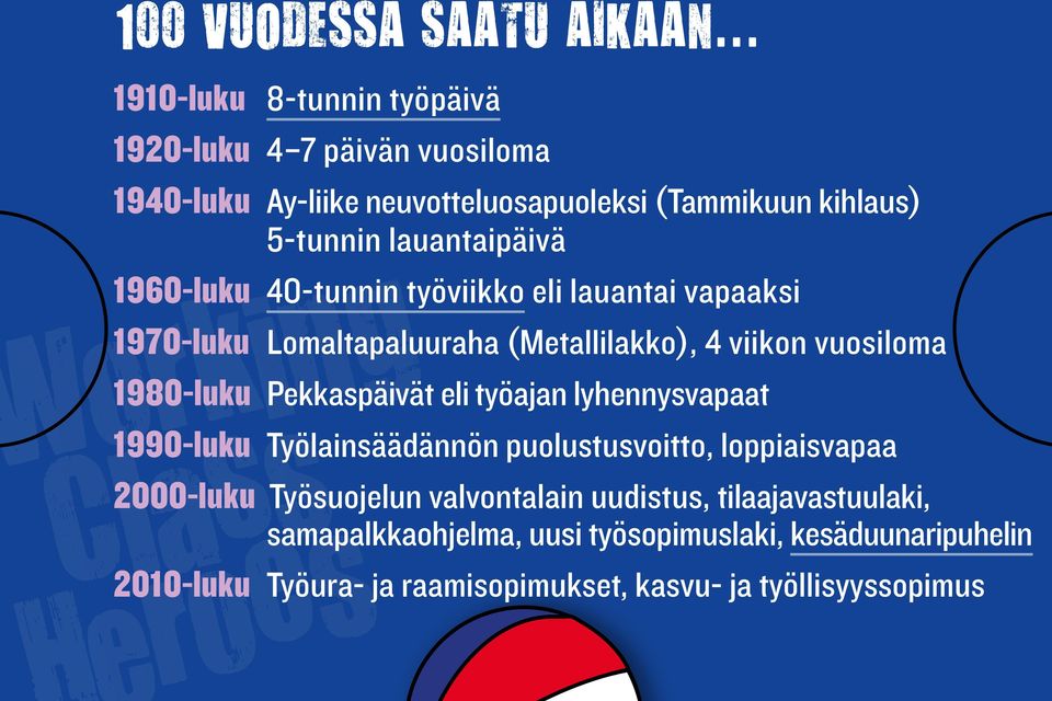 lauantaipäivä 1960-luku 40-tunnin työviikko eli lauantai vapaaksi 1970-luku Lomaltapaluuraha (Metallilakko), 4 viikon vuosiloma 1980-luku