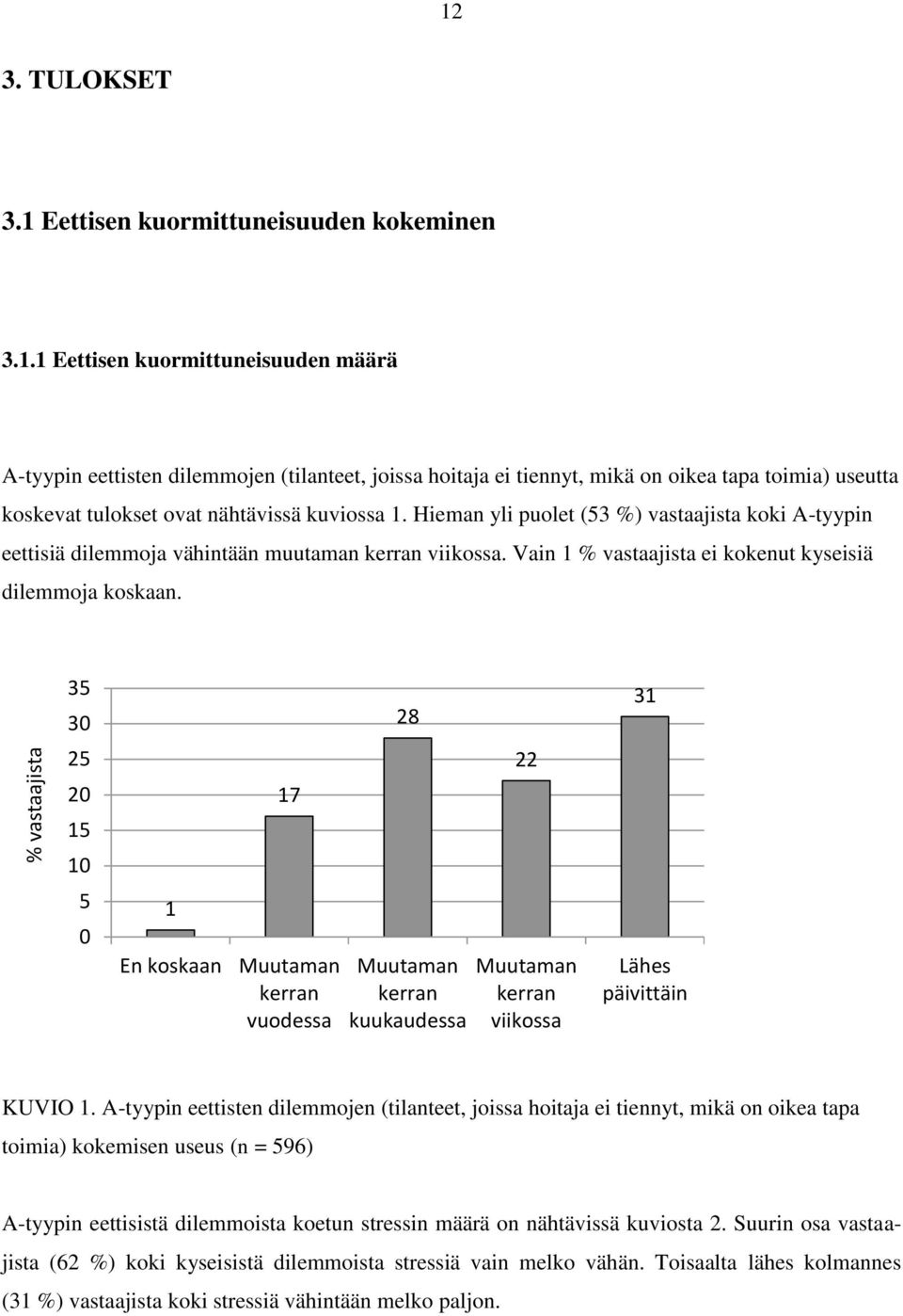 Eettisen kuormittuneisuuden kokeminen 3.1.