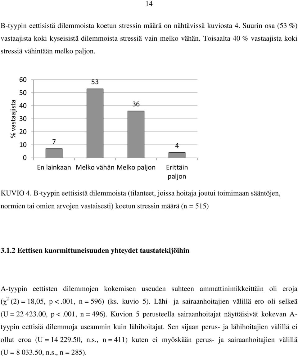 B-tyypin eettisistä dilemmoista (tilanteet, joissa hoitaja joutui toimimaan sääntöjen, normien tai omien arvojen vastaisesti) koetun stressin määrä (n = 515