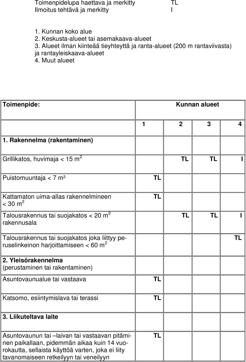 Rakennelma (rakentaminen) Grillikatos, huvimaja < 15 m 2 I Puistomuuntaja < 7 m² Kattamaton uima-allas rakennelmineen < 30 m 2 Talousrakennus tai suojakatos < 20 m 2 rakennusala Talousrakennus tai