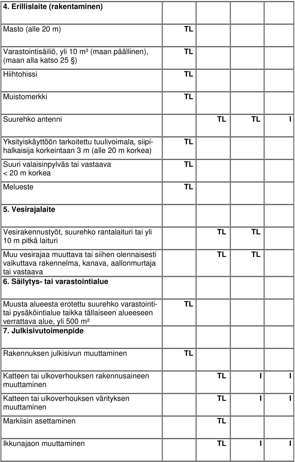 Vesirajalaite Vesirakennustyöt, suurehko rantalaituri tai yli 10 m pitkä laituri Muu vesirajaa muuttava tai siihen olennaisesti vaikuttava rakennelma, kanava, aallonmurtaja tai vastaava 6.