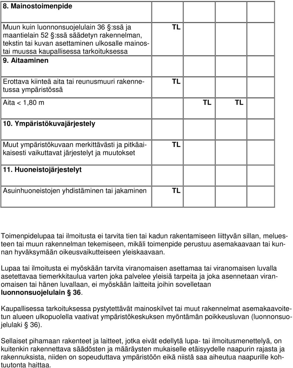 Ympäristökuvajärjestely Muut ympäristökuvaan merkittävästi ja pitkäaikaisesti vaikuttavat järjestelyt ja muutokset 11.