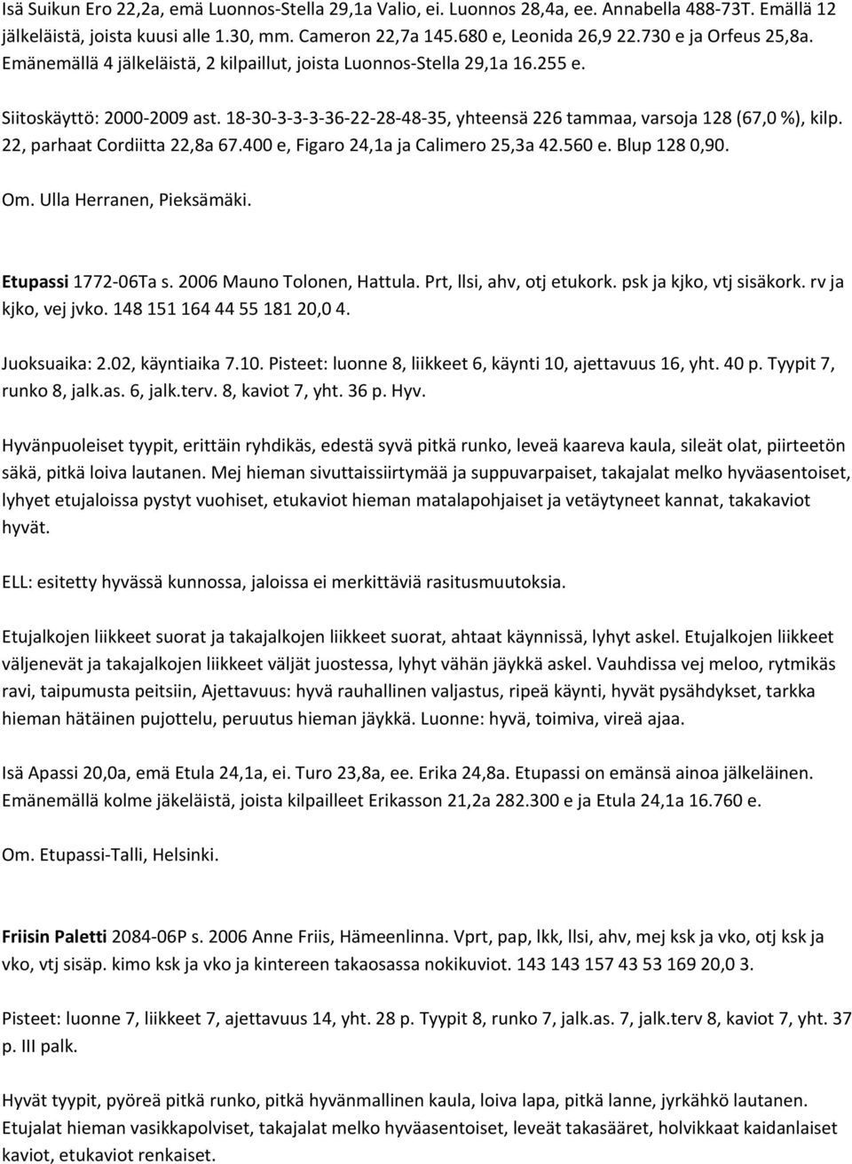 18 30 3 3 3 36 22 28 48 35, yhteensä 226 tammaa, varsoja 128 (67,0 %), kilp. 22, parhaat Cordiitta 22,8a 67.400 e, Figaro 24,1a ja Calimero 25,3a 42.560 e. Blup 128 0,90. Om.