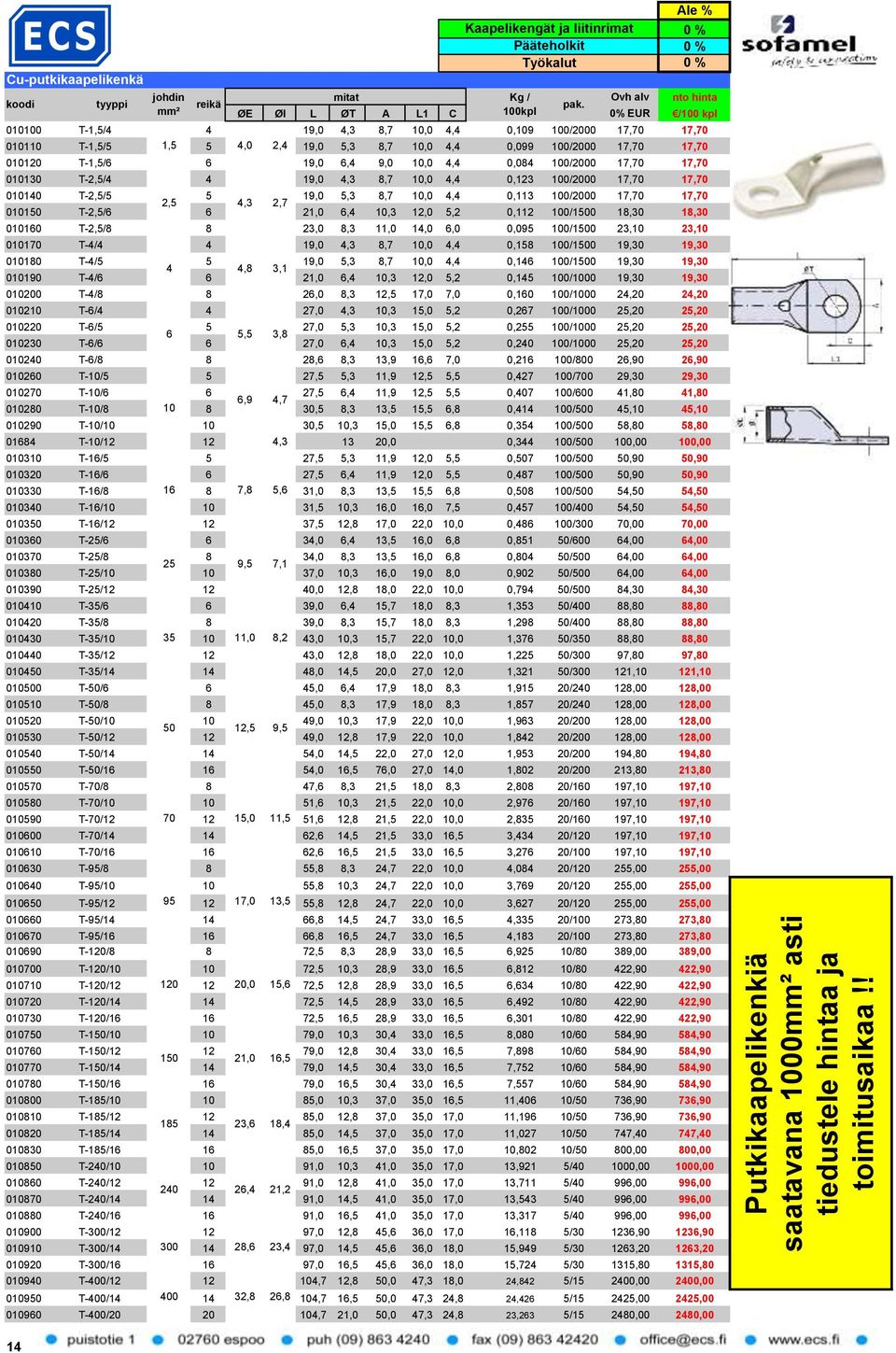 10,0 4,4 0,109 100/2000 17,70 17,70 010110 T-1,5/5 1,5 5 4,0 2,4 19,0 5,3 8,7 10,0 4,4 0,099 100/2000 17,70 17,70 010120 T-1,5/6 6 19,0 6,4 9,0 10,0 4,4 0,084 100/2000 17,70 17,70 010130 T-2,5/4 4