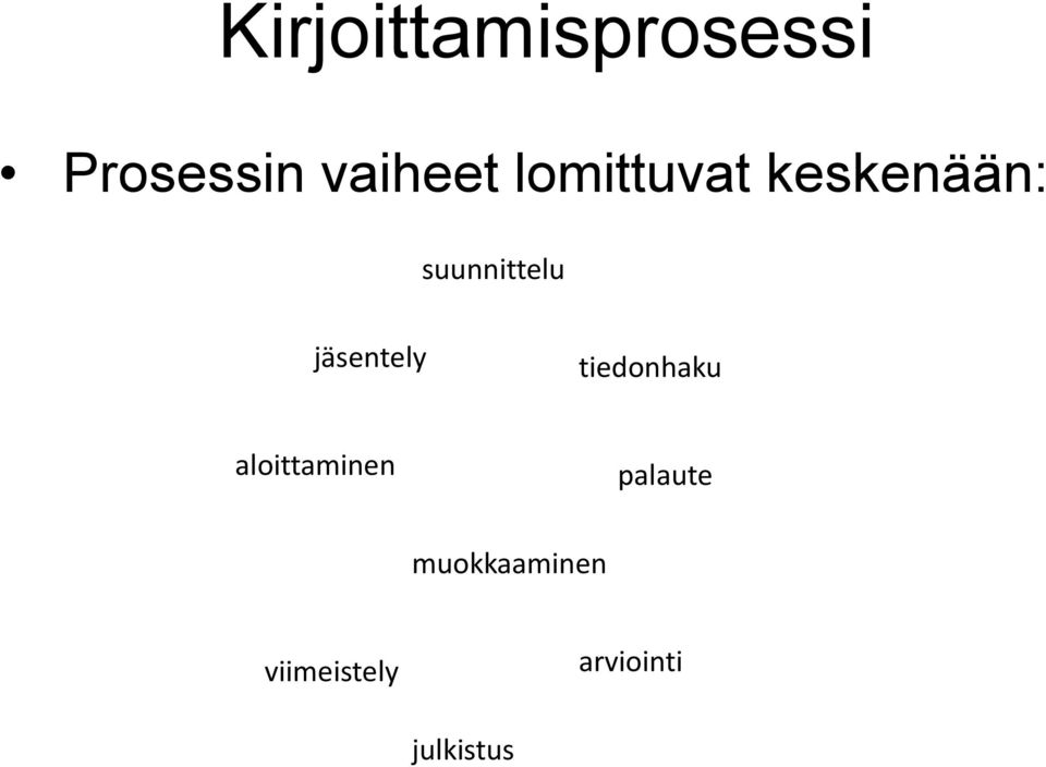 jäsentely tiedonhaku aloittaminen