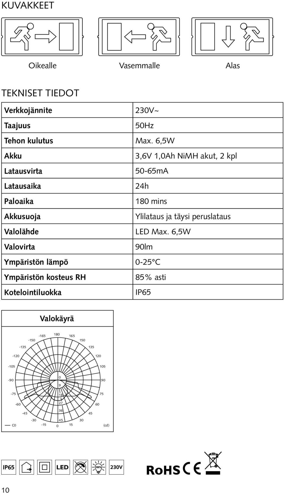 täysi peruslataus Valolähde LED Max.