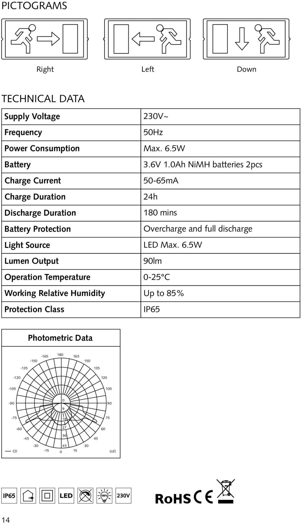 full discharge Light Source LED Max. 6.