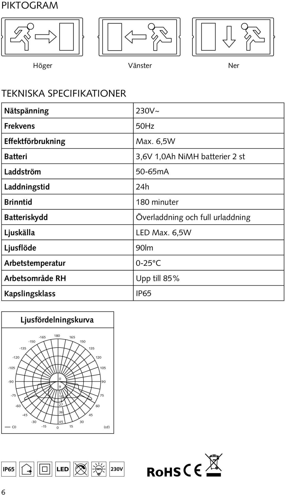 Överladdning och full urladdning Ljuskälla LED Max.