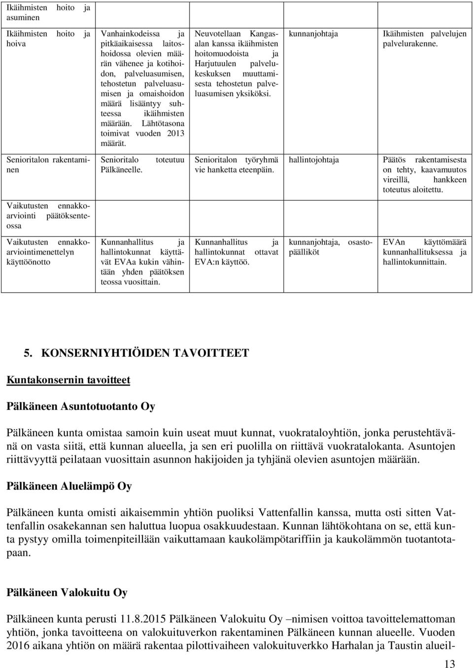 Neuvotellaan Kangasalan kanssa ikäihmisten hoitomuodoista ja Harjutuulen palvelukeskuksen muuttamisesta tehostetun palveluasumisen yksiköksi. kunnanjohtaja Ikäihmisten palvelujen palvelurakenne.