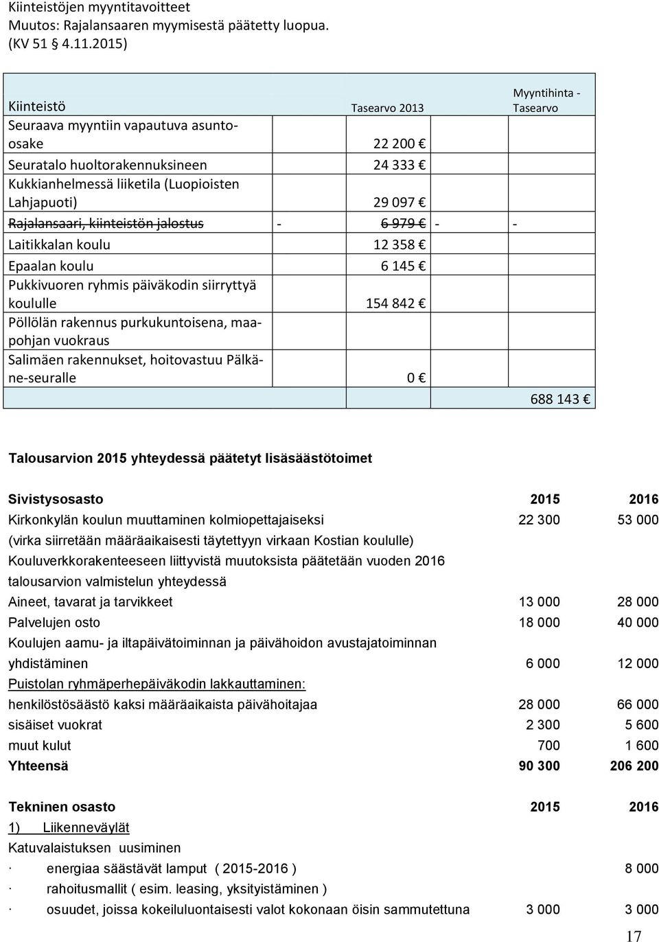 jalostus 6 979 Laitikkalan koulu 12 358 Epaalan koulu 6 145 Pukkivuoren ryhmis päiväkodin siirryttyä koululle 154 842 Pöllölän rakennus purkukuntoisena, maapohjan vuokraus Salimäen rakennukset,