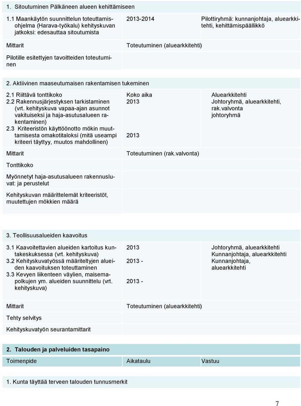 Toteutuminen (aluearkkitehti) Pilotille esitettyjen tavoitteiden toteutuminen 2. Aktiivinen maaseutumaisen rakentamisen tukeminen 2.1 Riittävä tonttikoko 2.2 Rakennusjärjestyksen tarkistaminen (vrt.