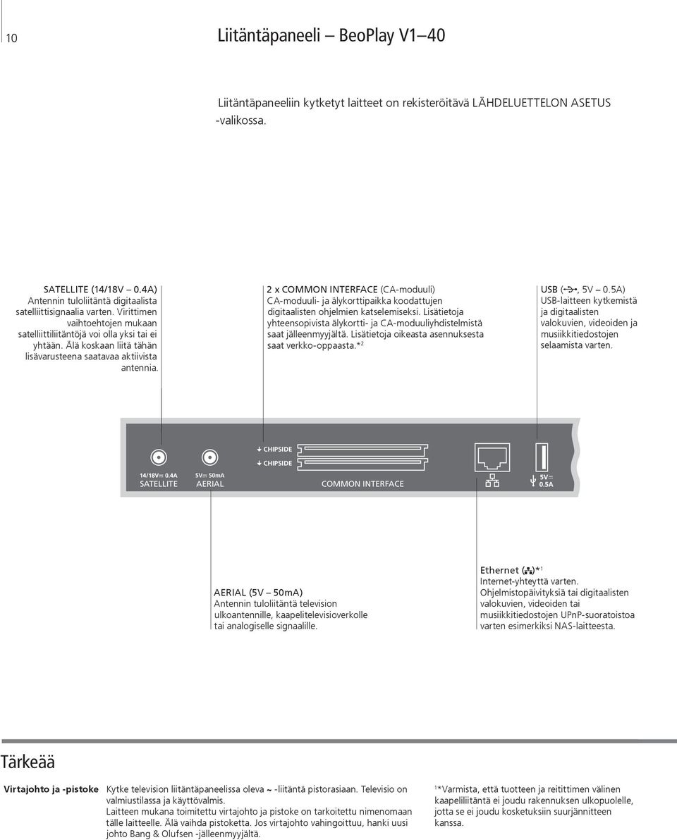 Älä koskaan liitä tähän lisävarusteena saatavaa aktiivista antennia. 2 x COMMON INTERFACE (CA-moduuli) CA-moduuli- ja älykorttipaikka koodattujen digitaalisten ohjelmien katselemiseksi.