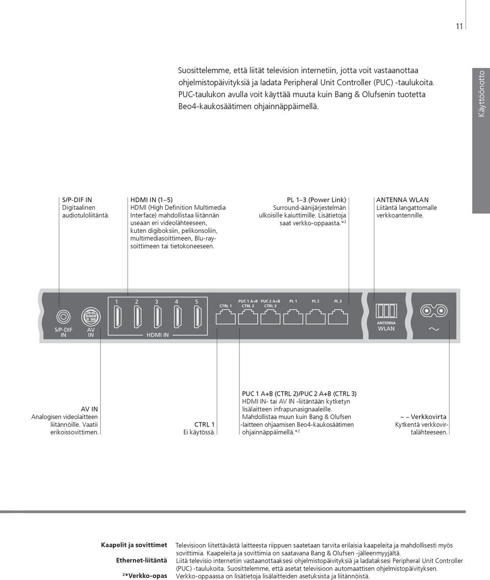 HDMI IN (1 5) HDMI (High Definition Multimedia Interface) mahdollistaa liitännän useaan eri videolähteeseen, kuten digiboksiin, pelikonsoliin, multimediasoittimeen, Blu-raysoittimeen tai